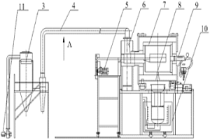重金屬低溫熔鹽動(dòng)態(tài)清潔冶金的裝置
