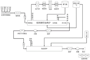 粉末冶金用金屬鐵粉的制備方法