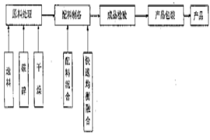 冶金用復(fù)合精煉劑