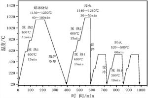 潔凈燃料發(fā)動(dòng)機(jī)粉末冶金高速鋼閥座及其制備工藝