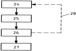 用于控制和/或調(diào)節(jié)冶金設(shè)備的方法