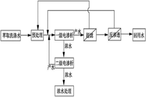 濕法冶金尾渣庫(kù)防滲漏排污水排洪方法