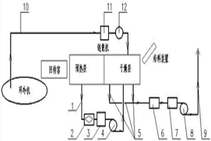 粉末冶金奧氏體不銹鋼及其制備方法