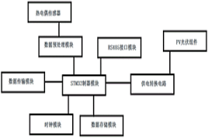 基于供電轉換電路的冶金節(jié)點溫度監(jiān)控系統(tǒng)