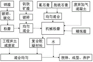 冶金用酸霧廢氣處理系統(tǒng)