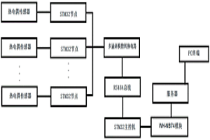 NB-IoT冶金節(jié)點(diǎn)溫度采集與遠(yuǎn)程監(jiān)測系統(tǒng)