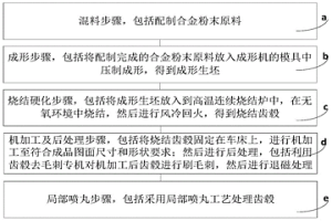 雙離合自動(dòng)變速箱同步器齒轂及其粉末冶金制造工藝