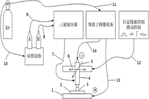 采用等離子熔覆法制備Fe基WC-Ni梯度涂層的方法