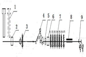 薄規(guī)格不銹鋼產(chǎn)品軋制過(guò)程控制方法