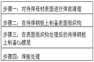 Cu元素-表面微織構(gòu)復(fù)合調(diào)控作用下的鋁/鋼激光焊接方法