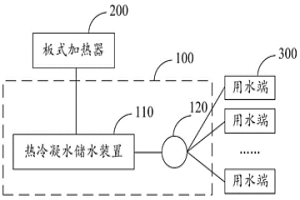 冷凝水處理設(shè)備