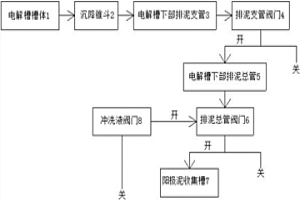 新型電解槽排泥系統(tǒng)及其方法