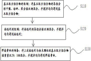 無源自滋生高熱自動(dòng)焊接不銹鋼的膏體及其制備方法與使用方法