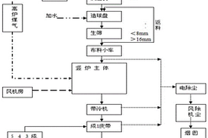 應(yīng)用海砂粗粉制備釩鈦球團(tuán)的方法