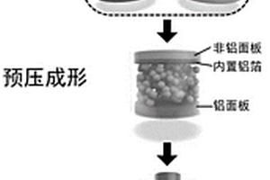 鋁基多孔復(fù)合夾芯結(jié)構(gòu)及其制備方法和應(yīng)用