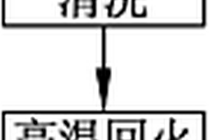 齒輪的滲碳淬火方法