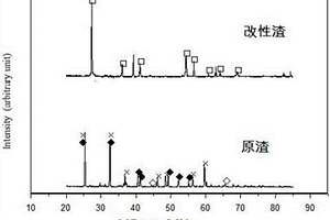 利用鈦渣生產(chǎn)金紅石的晶種、改性劑及人造金紅石的富集方法