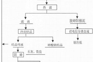 從新鮮高砷鉛陽極泥中氧壓脫砷的方法