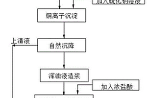 從微細(xì)粒沉降淤泥中富集有價組分的方法