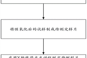 鈮鐵中鈮、鉭、硅、磷、鋁成分含量測定方法