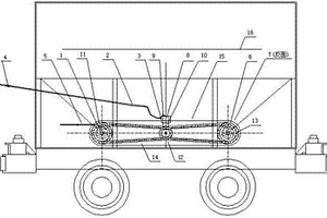 自動(dòng)攪拌卸料礦車