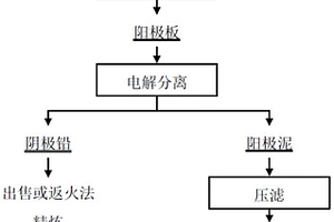 高鉛冰銅電解分離鉛和銅的方法