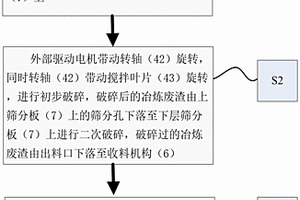 冶煉廢渣預(yù)處理工藝