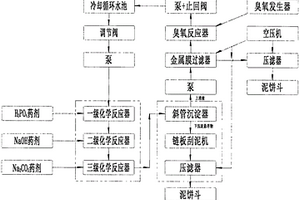 工業(yè)冷卻廢水處理循環(huán)利用工藝