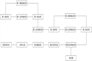 鋼廠廢舊耐火材料的循環(huán)利用加工工藝及系統(tǒng)