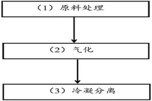 利用沸點差別回收鎂精煉熔劑廢渣的方法及設(shè)備