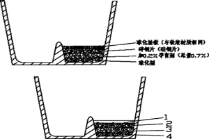 利用球墨鑄鐵整體鑄造大型V型柴油機機體的方法