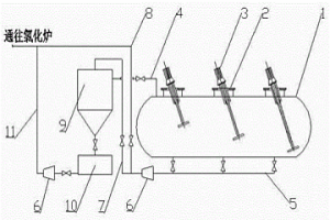 臥式四氯化鈦儲(chǔ)罐沉積物的處理裝置