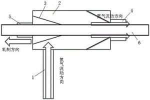 氮氣反吹裝置及改善線材表面水銹的軋制工藝