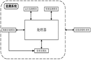 高效濃縮機(jī)運(yùn)行監(jiān)測(cè)系統(tǒng)