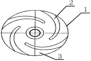 泵類半閉式葉輪