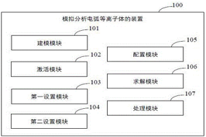 模擬分析電弧等離子體的裝置和方法