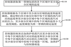 用于噴掃帶鋼的方法、控制器及系統(tǒng)