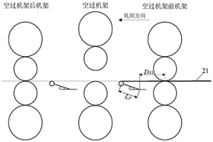 防止熱軋空過機架劃傷帶鋼頭尾的活套控制方法