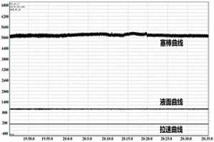 改善免鈣處理低碳鋁鎮(zhèn)靜鋼澆注穩(wěn)定性的方法