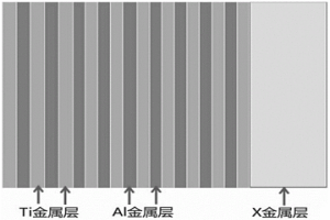 用于TiAl/鎳基高溫合金連接的Ti/Al+X復(fù)合中間層及擴散焊方法