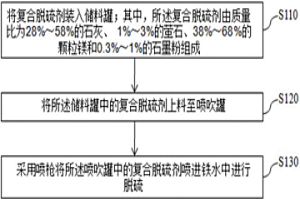 復(fù)合脫硫劑及單吹顆粒鎂鐵水復(fù)合脫硫方法