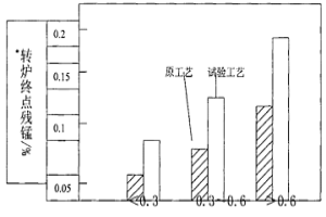 轉爐復合化渣劑及其制備方法和應用