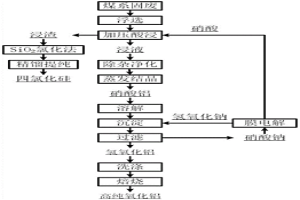 煤系固廢高值綜合回收利用方法