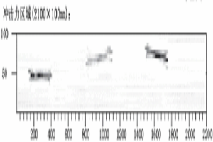 連鑄機(jī)二冷噴嘴沖擊力的冷態(tài)檢測方法