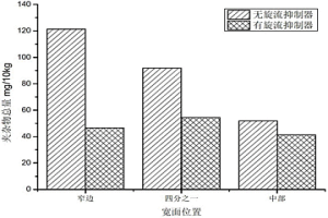 在鋼包放鋼時抑制鋼包內(nèi)旋流下渣的方法