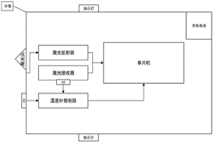 激光接近開關