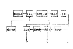 多功能微分電位溶出儀