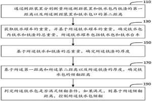 鐵水包自動傾翻的控制方法、裝置、介質(zhì)及電子設(shè)備