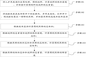 預(yù)測焦炭堆積形態(tài)的方法