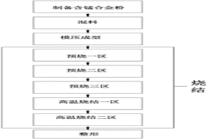 無磁性平衡塊加工工藝